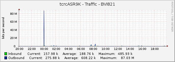 tcrcASR9K - Traffic - BVI821