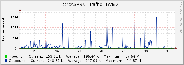 tcrcASR9K - Traffic - BVI821