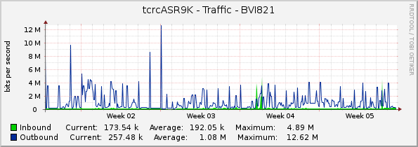 tcrcASR9K - Traffic - BVI821