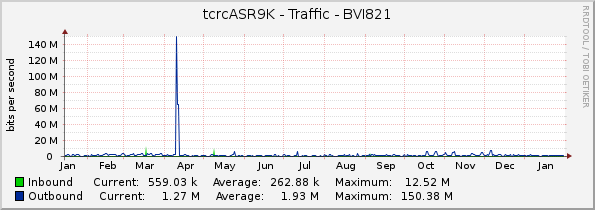 tcrcASR9K - Traffic - BVI821
