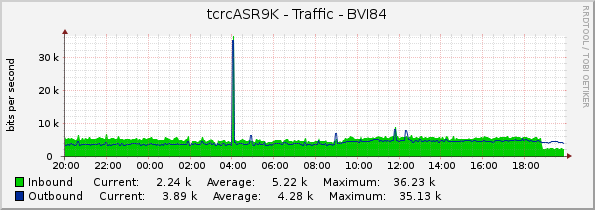 tcrcASR9K - Traffic - BVI84