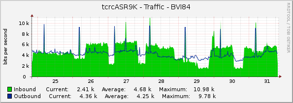 tcrcASR9K - Traffic - BVI84