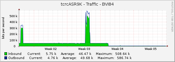 tcrcASR9K - Traffic - BVI84
