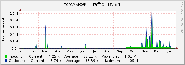 tcrcASR9K - Traffic - BVI84