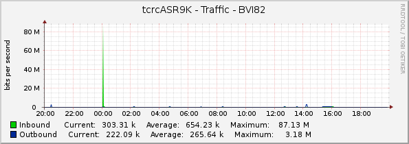 tcrcASR9K - Traffic - BVI82