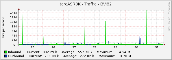 tcrcASR9K - Traffic - BVI82