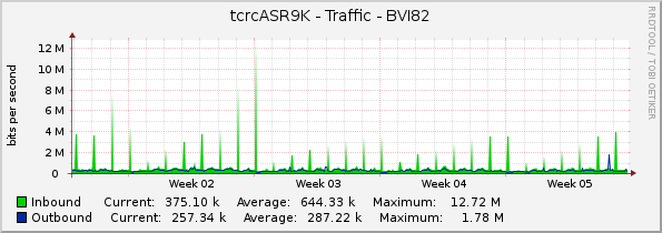 tcrcASR9K - Traffic - BVI82