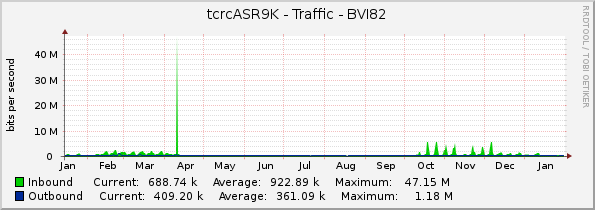 tcrcASR9K - Traffic - BVI82