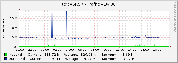 tcrcASR9K - Traffic - BVI80