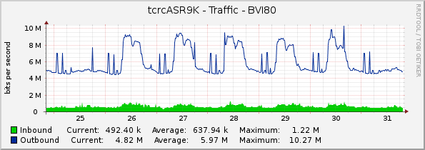 tcrcASR9K - Traffic - BVI80