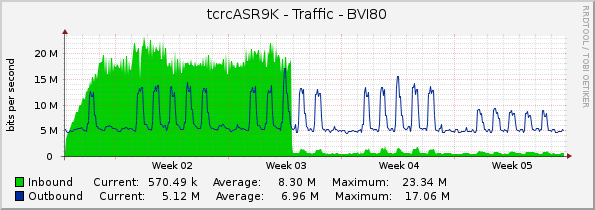 tcrcASR9K - Traffic - BVI80