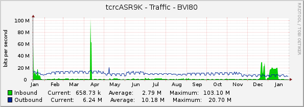 tcrcASR9K - Traffic - BVI80