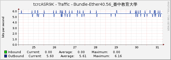 tcrcASR9K - Traffic - Bundle-Ether40.56_臺中教育大學