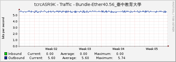 tcrcASR9K - Traffic - Bundle-Ether40.56_臺中教育大學