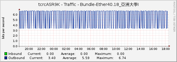 tcrcASR9K - Traffic - Bundle-Ether40.18_亞洲大學I