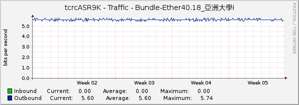 tcrcASR9K - Traffic - Bundle-Ether40.18_亞洲大學I