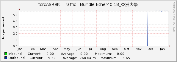 tcrcASR9K - Traffic - Bundle-Ether40.18_亞洲大學I