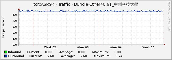 tcrcASR9K - Traffic - Bundle-Ether40.61_中州科技大學