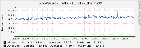 tcrcASR9K - Traffic - Bundle-Ether7539