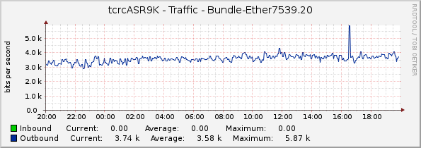 tcrcASR9K - Traffic - Bundle-Ether7539.20