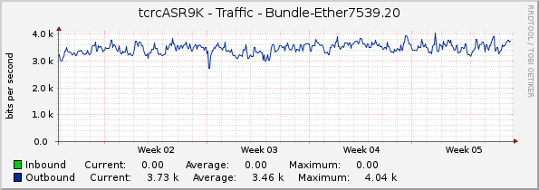 tcrcASR9K - Traffic - Bundle-Ether7539.20