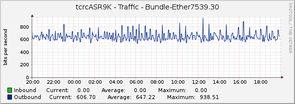 tcrcASR9K - Traffic - Bundle-Ether7539.30