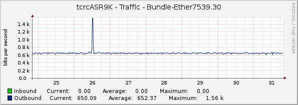 tcrcASR9K - Traffic - Bundle-Ether7539.30