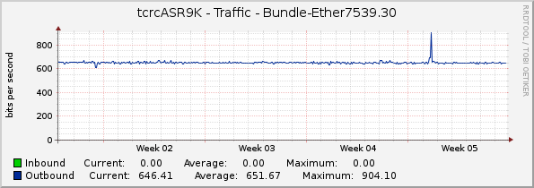 tcrcASR9K - Traffic - Bundle-Ether7539.30