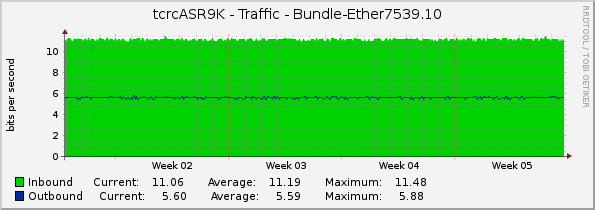tcrcASR9K - Traffic - Bundle-Ether7539.10