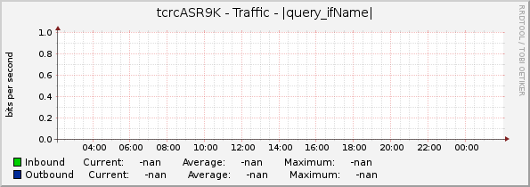 tcrcASR9K - Traffic - |query_ifName|