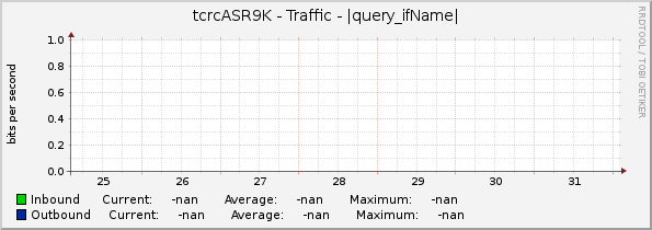 tcrcASR9K - Traffic - |query_ifName|