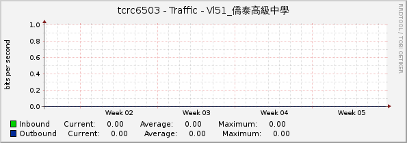 tcrc6503 - Traffic - Vl51_僑泰高級中學