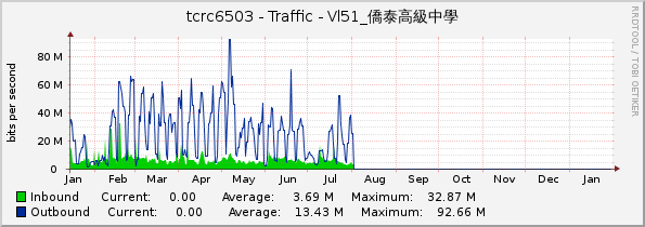 tcrc6503 - Traffic - Vl51_僑泰高級中學