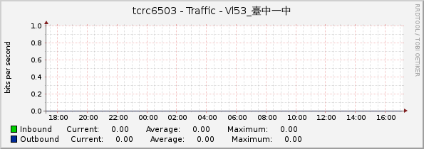 tcrc6503 - Traffic - Vl53_臺中一中