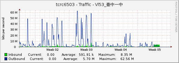 tcrc6503 - Traffic - Vl53_臺中一中