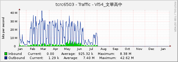 tcrc6503 - Traffic - Vl54_文華高中