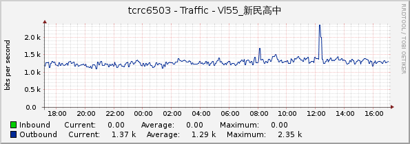 tcrc6503 - Traffic - Vl55_新民高中