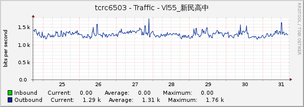 tcrc6503 - Traffic - Vl55_新民高中