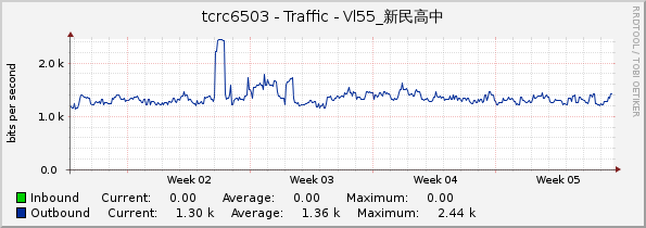 tcrc6503 - Traffic - Vl55_新民高中