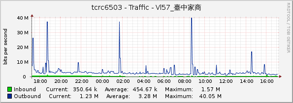 tcrc6503 - Traffic - Vl57_臺中家商