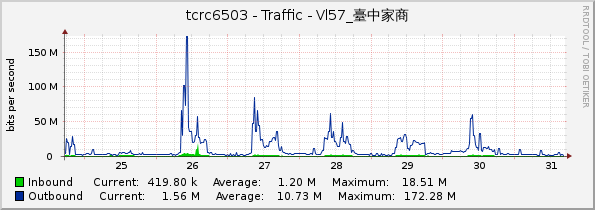 tcrc6503 - Traffic - Vl57_臺中家商