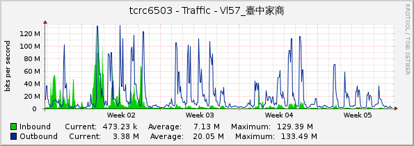 tcrc6503 - Traffic - Vl57_臺中家商