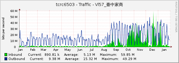 tcrc6503 - Traffic - Vl57_臺中家商