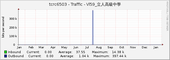 tcrc6503 - Traffic - Vl59_立人高級中學