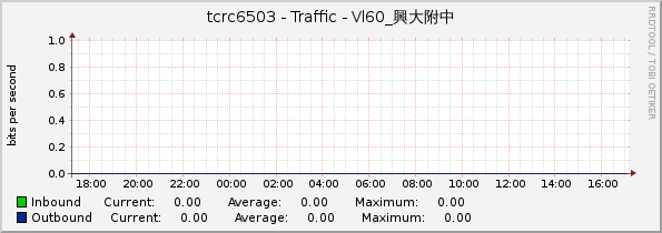 tcrc6503 - Traffic - Vl60_興大附中