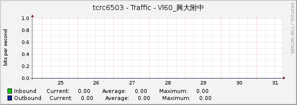 tcrc6503 - Traffic - Vl60_興大附中