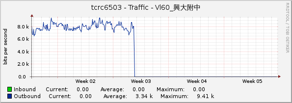 tcrc6503 - Traffic - Vl60_興大附中