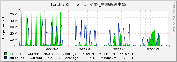 tcrc6503 - Traffic - Vl62_中興高級中學