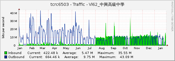 tcrc6503 - Traffic - Vl62_中興高級中學