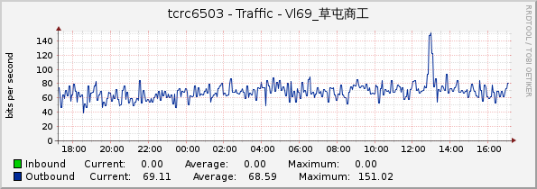 tcrc6503 - Traffic - Vl69_草屯商工